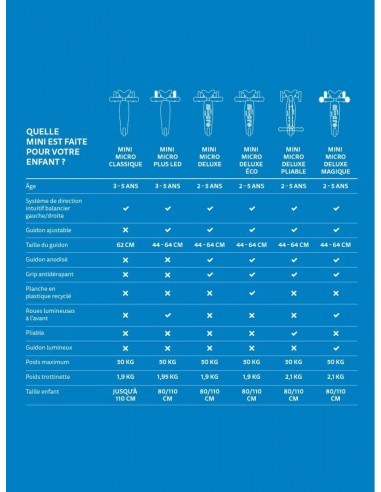 Trottinette Mini Micro Deluxe Violet