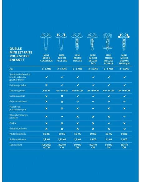Trottinette Mini Micro Deluxe Verte